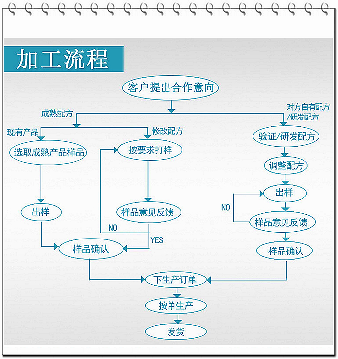 蛹蟲草片的功效：具有補虛損、益精氣、保肺、益腎、止血化痰、滋補強壯等功效