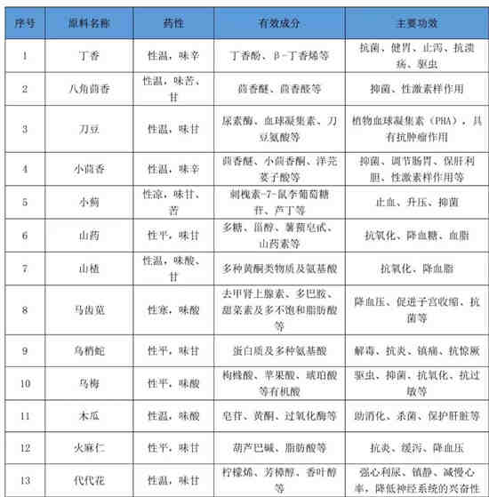 陜西免煎中藥顆粒代加工生產(chǎn)廠(chǎng)家-山東粉劑代加工-德州健之源